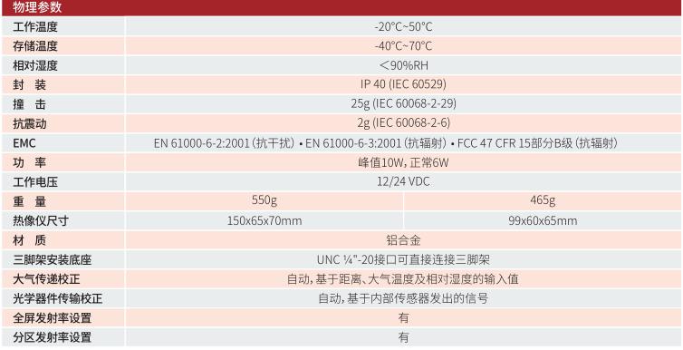 FOTRIC 680專(zhuān)業(yè)級(jí)在線(xiàn)熱像儀技術(shù)參數(shù)